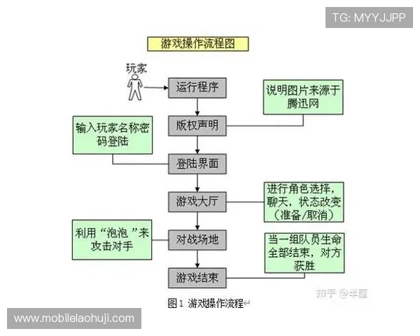 打造高收益老虎机游戏策划方案的关键步骤与实战技巧提升玩家体验实现游戏长久运营的策略建议