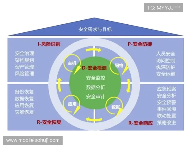老虎机手机版游戏安全保障措施，保障玩家资金与信息安全